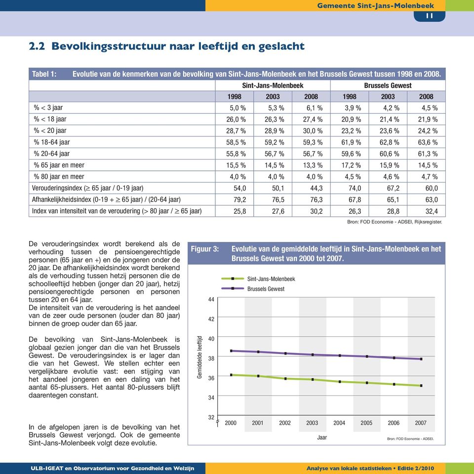 23,2 % 23,6 % 24,2 % % 18-64 jaar 58,5 % 59,2 % 59,3 % 61,9 % 62,8 % 63,6 % % 20-64 jaar 55,8 % 56,7 % 56,7 % 59,6 % 60,6 % 61,3 % % 65 jaar en meer 15,5 % 14,5 % 13,3 % 17,2 % 15,9 % 14,5 % % 80