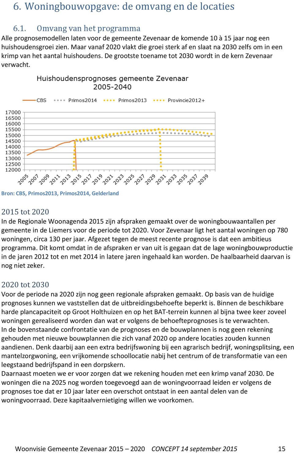Bron: CBS, Primos2013, Primos2014, Gelderland 2015 tot 2020 In de Regionale Woonagenda 2015 zijn afspraken gemaakt over de woningbouwaantallen per gemeente in de Liemers voor de periode tot 2020.