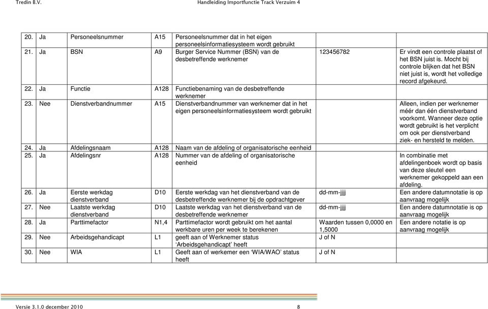 Ja Afdelingsnaam A128 Naam van de afdeling of organisatorische eenheid 25. Ja Afdelingsnr A128 Nummer van de afdeling of organisatorische eenheid 26.