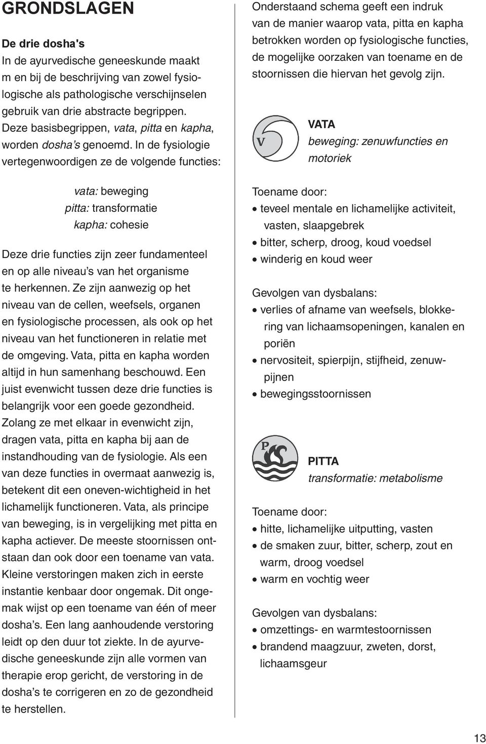 In de fysiologie vertegenwoordigen ze de volgende functies: vata: beweging pitta: transformatie kapha: cohesie Deze drie functies zijn zeer fundamenteel en op alle niveau s van het organisme te