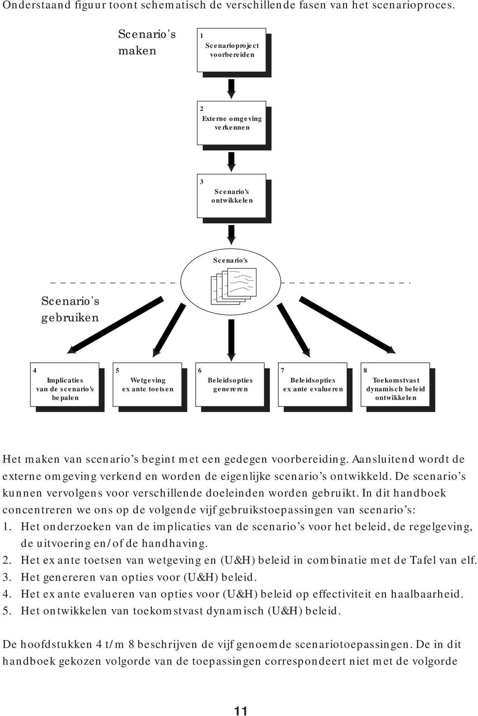 toetsen 6 Beleidsopties genereren 7 Beleidsopties ex ante evalueren 8 Toekomstvast dynamisch beleid ontwikkelen Het maken van scenario s begint met een gedegen voorbereiding.
