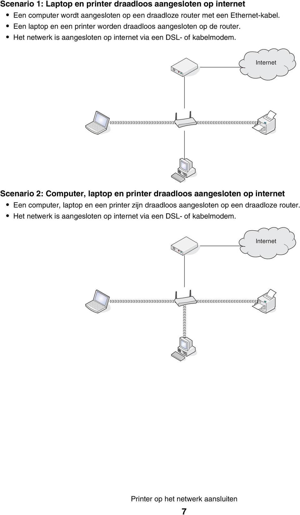 Het netwerk is aangesloten op internet via een DSL- of kabelmodem.