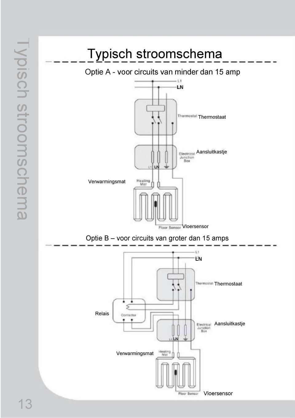 Verwarmingsmat Vloersensor Optie B voor circuits van groter dan