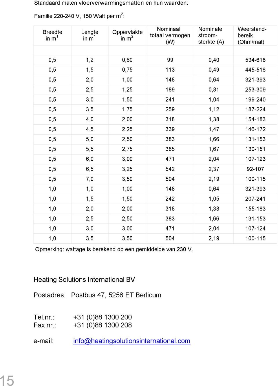 1,12 187-224 0,5 4,0 2,00 318 1,38 154-183 0,5 4,5 2,25 339 1,47 146-172 0,5 5,0 2,50 383 1,66 131-153 0,5 5,5 2,75 385 1,67 130-151 0,5 6,0 3,00 471 2,04 107-123 0,5 6,5 3,25 542 2,37 92-107 0,5 7,0