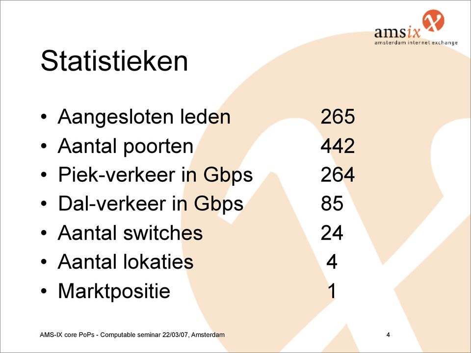 Aantal switches 24 Aantal lokaties 4 Marktpositie 1