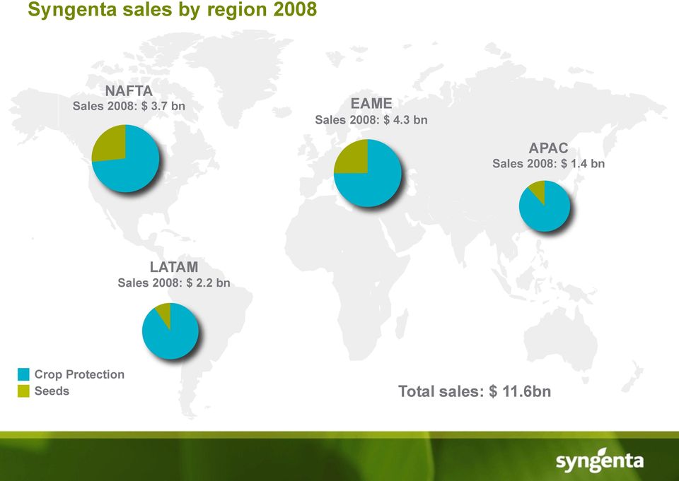 3 bn APAC Sales 2008: $ 1.