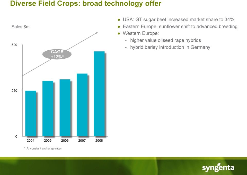 advanced breeding Western Europe: - higher value oilseed rape hybrids - hybrid