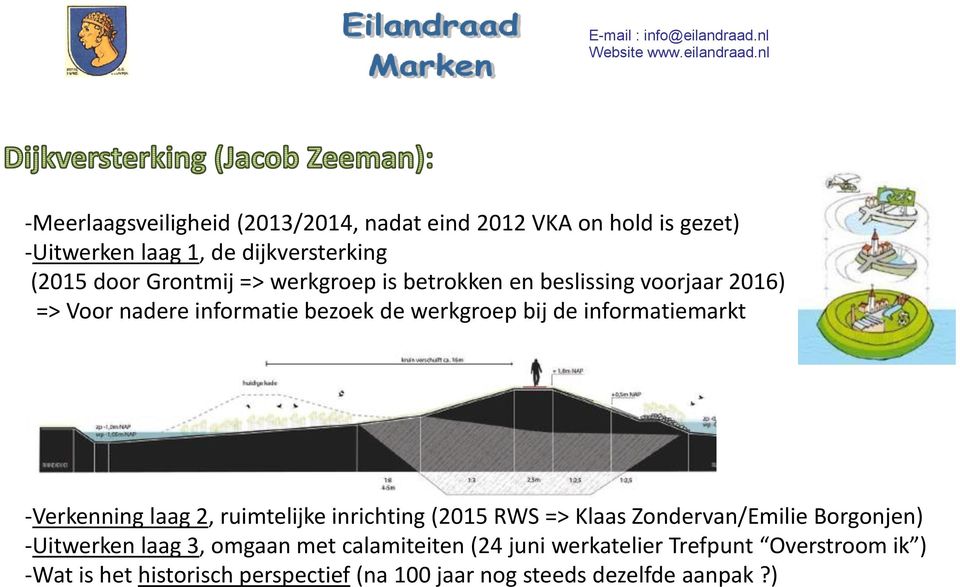 informatiemarkt -Verkenning laag 2, ruimtelijke inrichting (2015 RWS => Klaas Zondervan/Emilie Borgonjen) -Uitwerken laag 3,