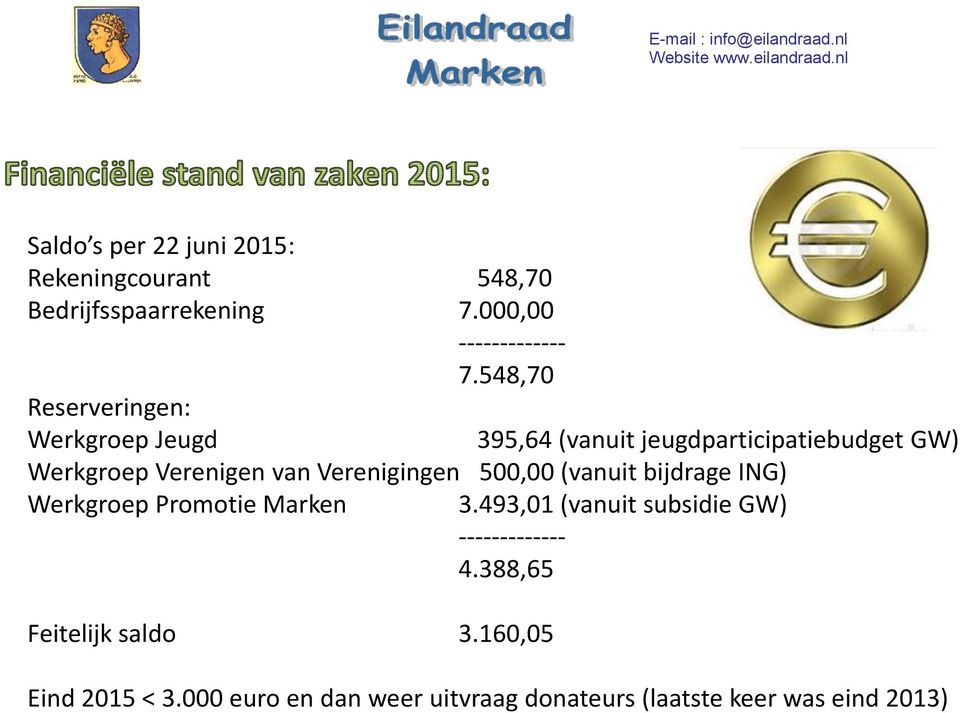 Verenigingen Werkgroep Promotie Marken Feitelijk saldo 3.160,05 500,00 (vanuit bijdrage ING) 3.