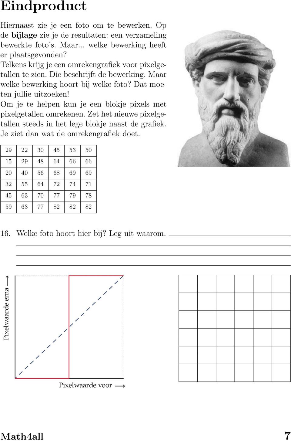 Om je te helpen kun je een blokje pixels met pixelgetallen omrekenen. Zet het nieuwe pixelgetallen steeds in het lege blokje naast de grafiek.