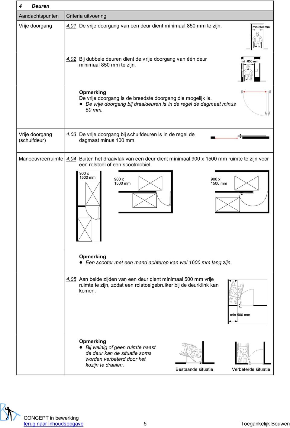 03 De vrije doorgang bij schuifdeuren is in de regel de dagmaat minus 100 mm. Manoeuvreerruimte 4.