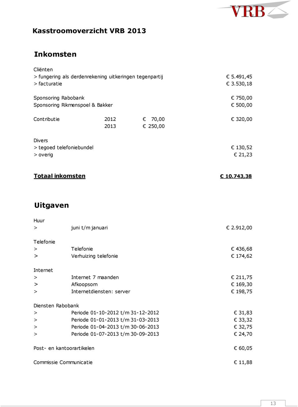 743,38 Uitgaven Huur > juni t/m januari 2.