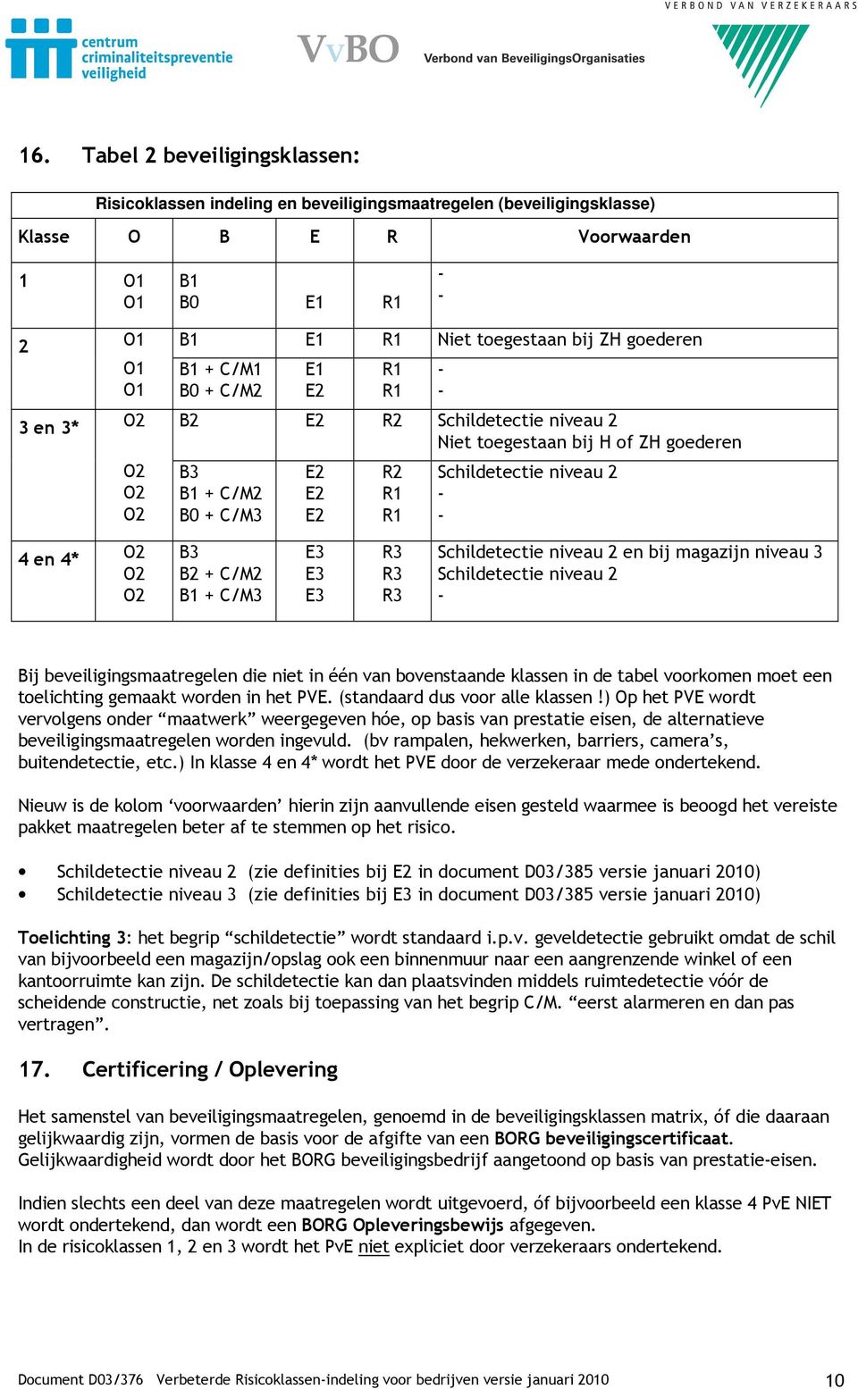 O2 B3 B2 + C/2 B1 + C/3 E3 E3 E3 R3 R3 R3 Schildetectie niveau 2 en bij magazijn niveau 3 Schildetectie niveau 2 Bij beveiligingsmaatregelen die niet in één van bovenstaande klassen in de tabel