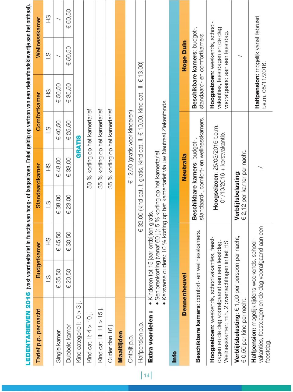 p. per nacht Budgetkamer Standaardkamer Comfortkamer Wellnesskamer LS HS LS HS LS HS LS HS Single kamer 35,50 45,50 38,00 48,00 40,50 50,50 / / Dubbele kamer 20,50 30,50 23,00 33,00 25,50 35,50 50,50