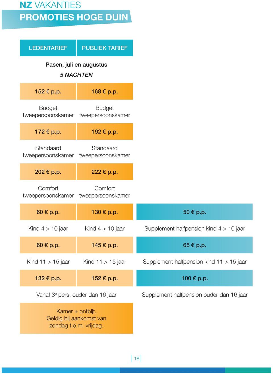 p. 145 p.p. 65 p.p. Kind 11 > 15 jaar Kind 11 > 15 jaar Supplement halfpension kind 11 > 15 jaar 132 p.p. 152 p.p. 100 p.p. Vanaf 3 e pers.