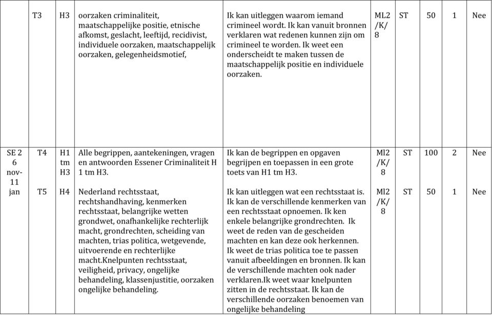 ML2 SE 2 6 nov- jan T4 T5 H tm H3 H4 Alle begrippen, aantekeningen, vragen en antwoorden Essener Criminaliteit H tm H3.