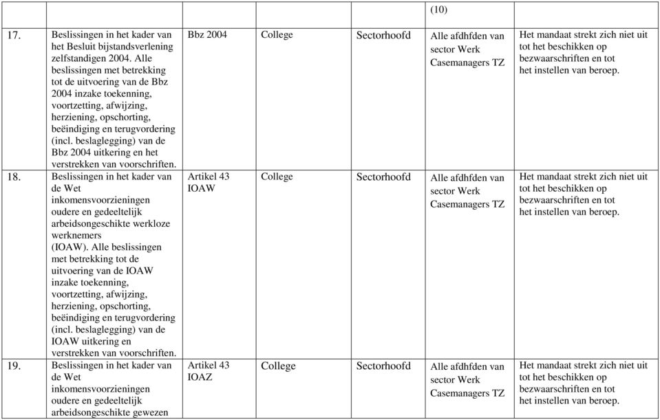 beslaglegging) van de Bbz 2004 uitkering en het verstrekken van voorschriften. 18.