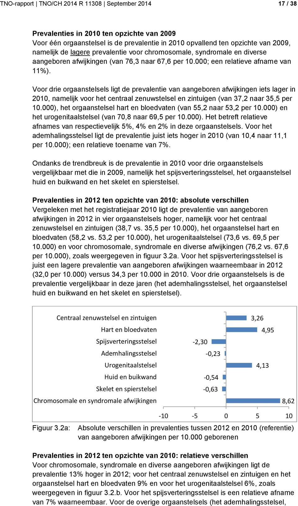 Voor drie orgaanstelsels ligt de prevalentie van aangeboren afwijkingen iets lager in 2010, namelijk voor het centraal zenuwstelsel en zintuigen (van 37,2 naar 35,5 per 10.