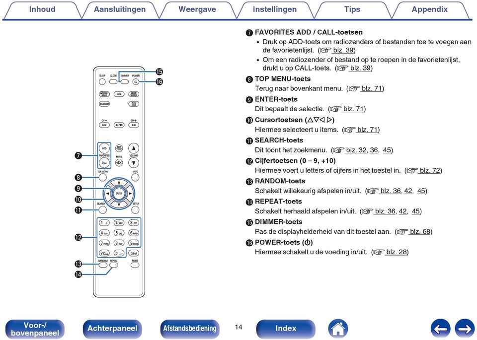 2 3 / ABC DEF 4 5 GHI 6 JKL MNO 7 8 PQRS 9 TUV WXYZ +10 a/a 0 ipod/ USB CH * CLEAR MODE Q5 Q6 G FAVORITES ADD / CALL-toetsen 0 Druk op ADD-toets om radiozenders of bestanden toe te voegen aan de