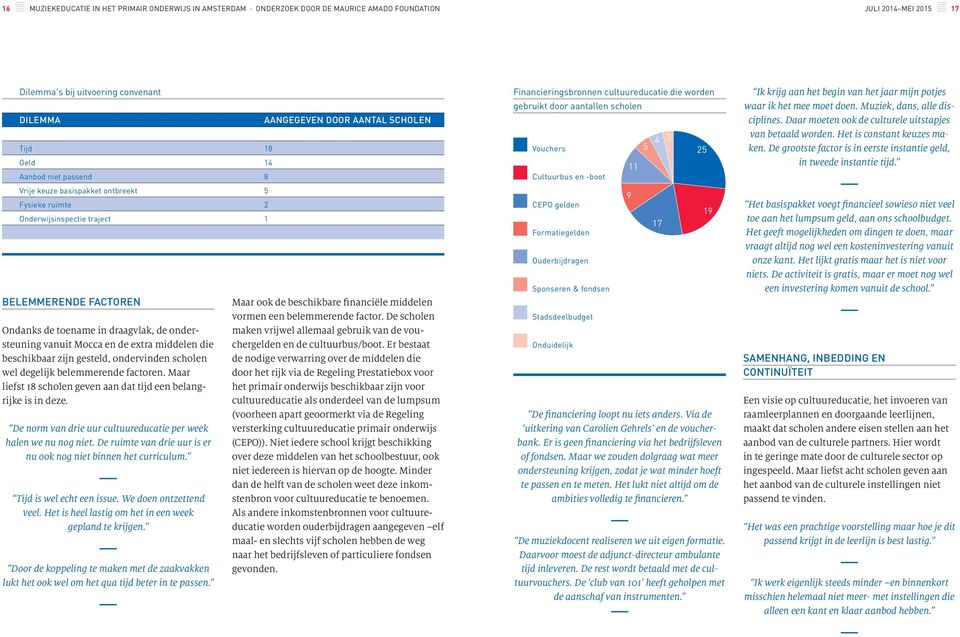 beschikbaar zijn gesteld, ondervinden scholen wel degelijk belemmerende factoren. Maar liefst 18 scholen geven aan dat tijd een belangrijke is in deze.