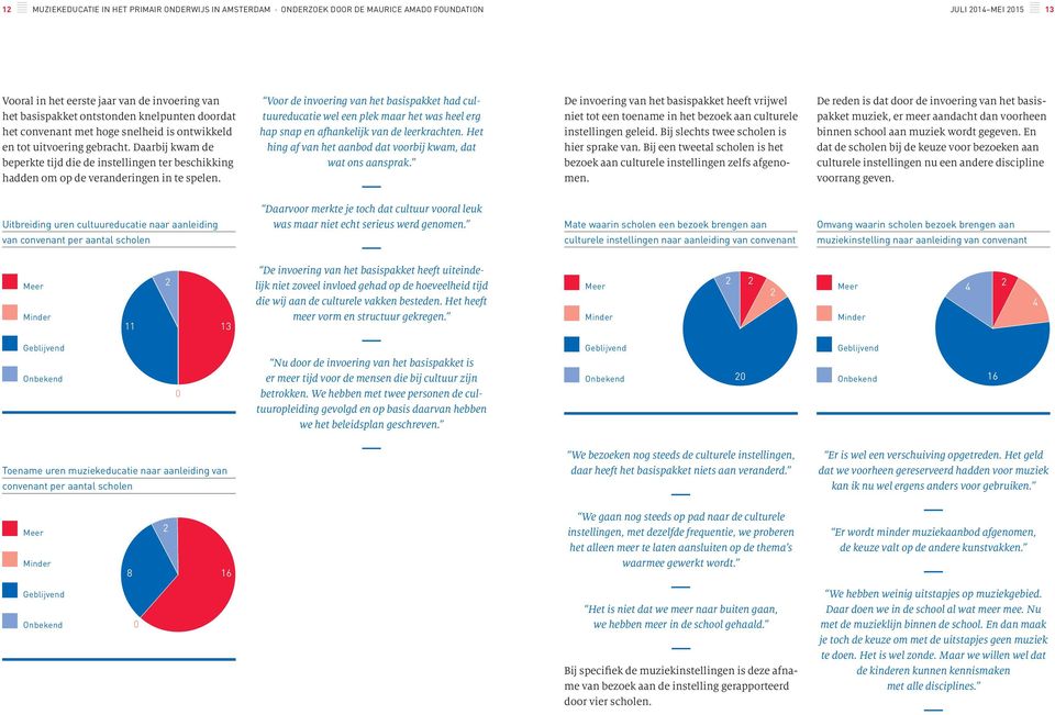 Daarbij kwam de beperkte tijd die de instellingen ter beschikking hadden om op de veranderingen in te spelen.