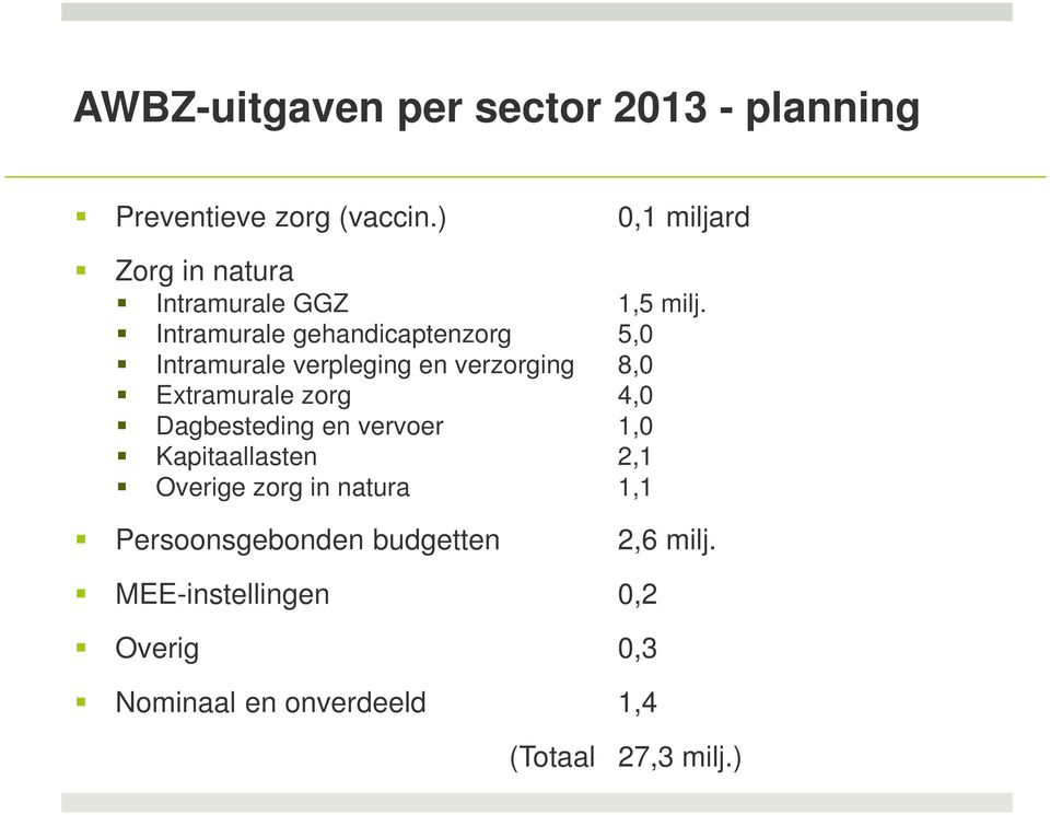 Extramurale zorg 4,0! Dagbesteding en vervoer 1,0! Kapitaallasten 2,1! Overige zorg in natura 1,1!