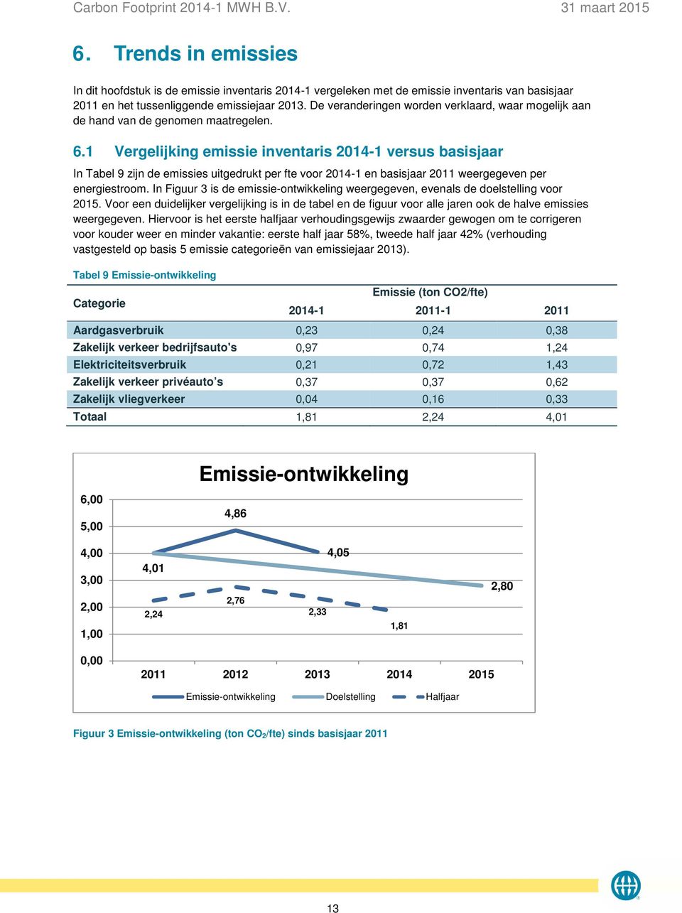 1 Vergelijking emissie inventaris 2014-1 versus basisjaar In Tabel 9 zijn de emissies uitgedrukt per fte voor 2014-1 en basisjaar 2011 weergegeven per energiestroom.