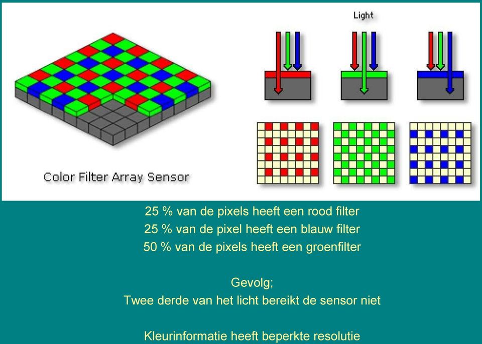 een groenfilter Gevolg; Twee derde van het licht