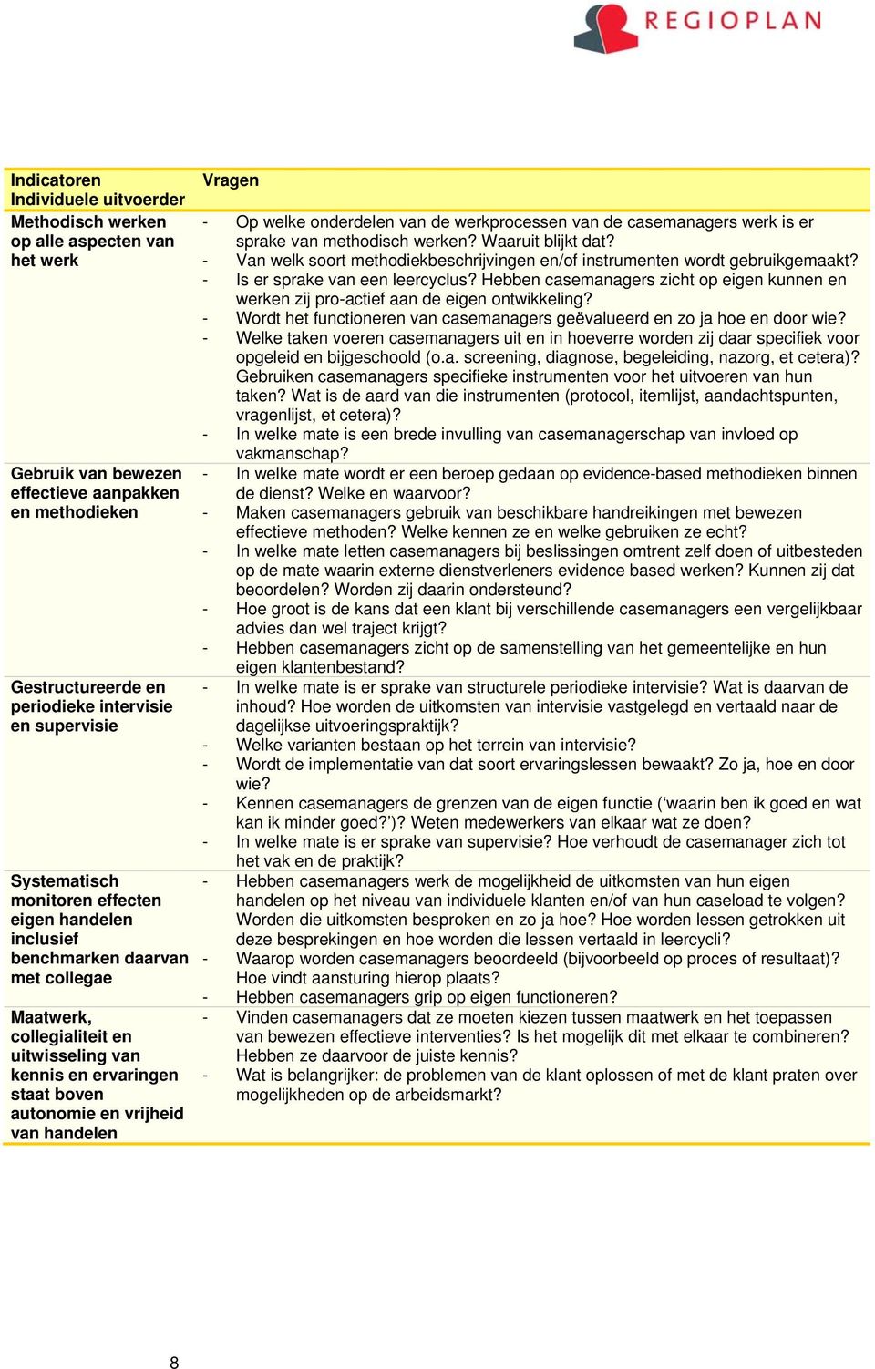 handelen Vragen - Op welke onderdelen van de werkprocessen van de casemanagers werk is er sprake van methodisch werken? Waaruit blijkt dat?