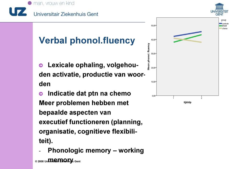 woorden Indicatie dat ptn na chemo Meer problemen hebben met