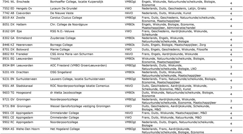 8051 DX Hattem Chr. College de Noordgouw VMBOk