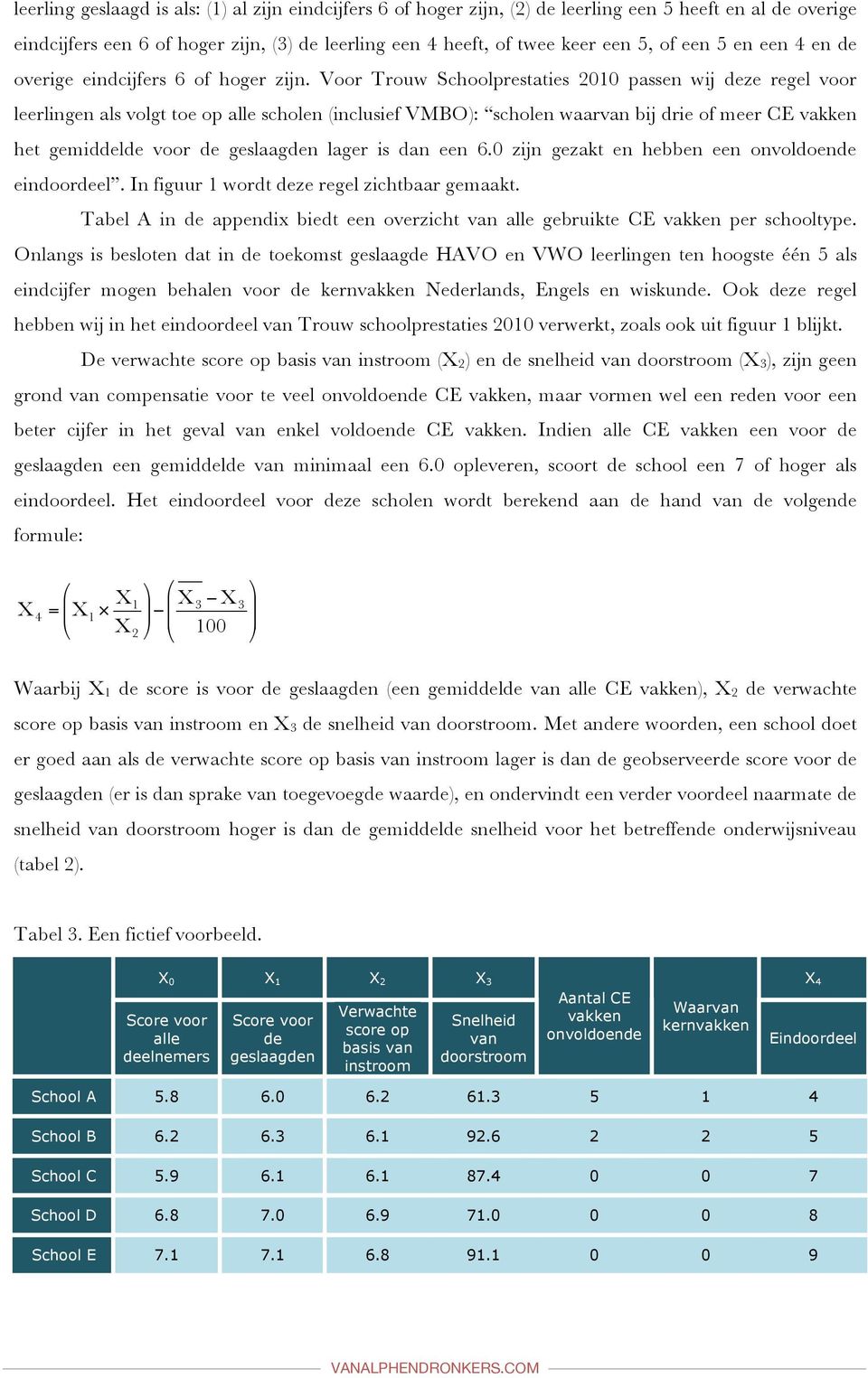 Voor Trouw Schoolprestaties 2010 passen wij deze regel voor leerlingen als volgt toe op alle scholen (inclusief VMBO): scholen waarvan bij drie of meer CE vakken het gemiddelde voor de geslaagden