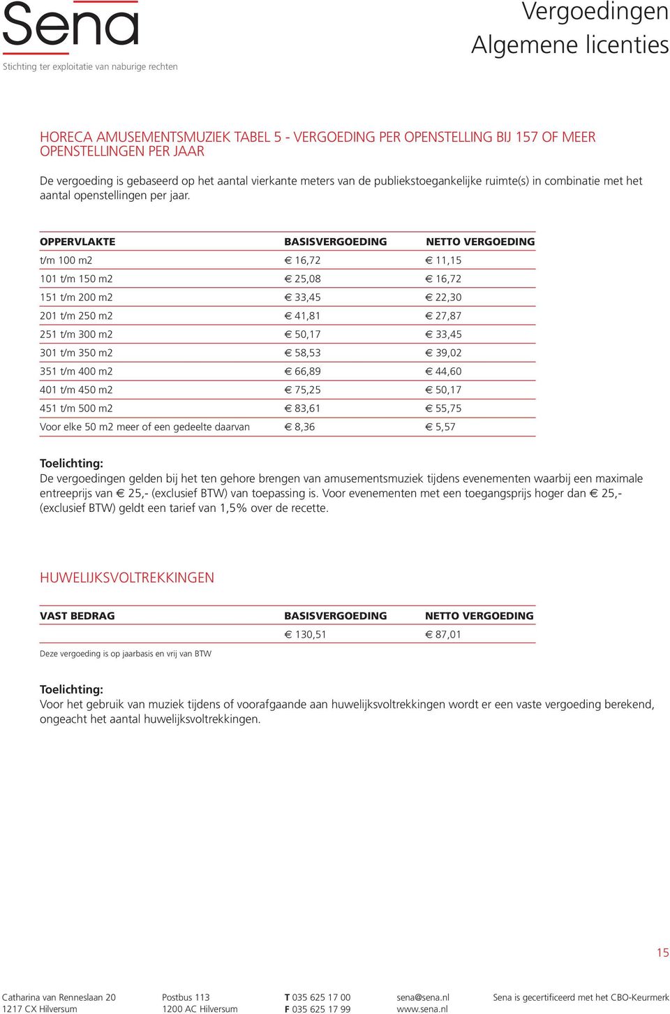 t/m 100 m2 16,72 11,15 101 t/m 150 m2 25,08 16,72 151 t/m 200 m2 33,45 22,30 201 t/m 250 m2 41,81 27,87 251 t/m 300 m2 50,17 33,45 301 t/m 350 m2 58,53 39,02 351 t/m 400 m2 66,89 44,60 401 t/m 450 m2