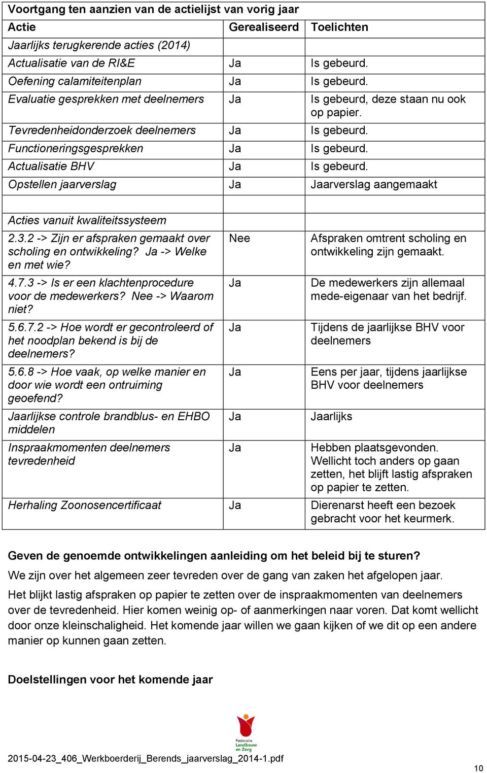 Opstellen jaarverslag arverslag aangemaakt Acties vanuit kwaliteitssysteem 2.3.2 -> Zijn er afspraken gemaakt over scholing en ontwikkeling? -> Welke en met wie? 4.7.