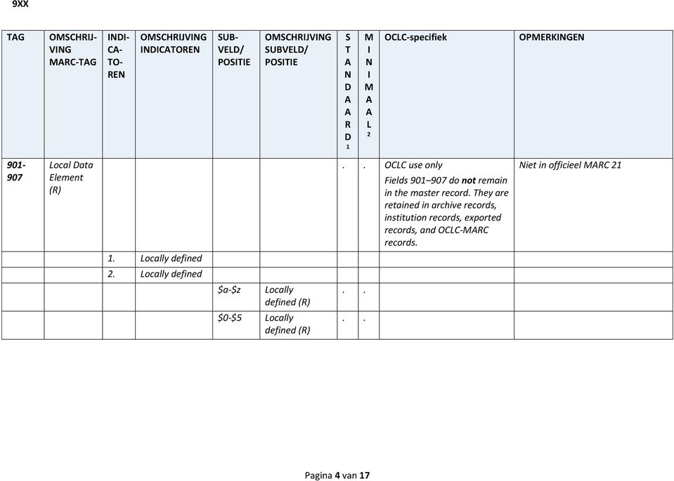 hey are retained in archive records, institution records, exported records, and OCC-C