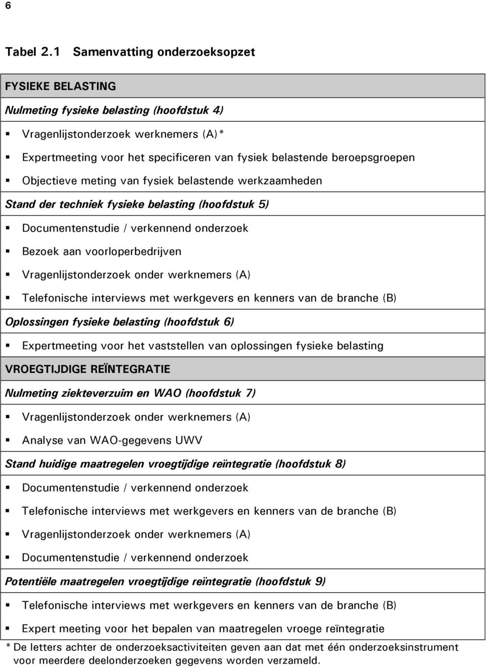 beroepsgroepen Objectieve meting van fysiek belastende werkzaamheden Stand der techniek fysieke belasting (hoofdstuk 5) Documentenstudie / verkennend onderzoek Bezoek aan voorloperbedrijven