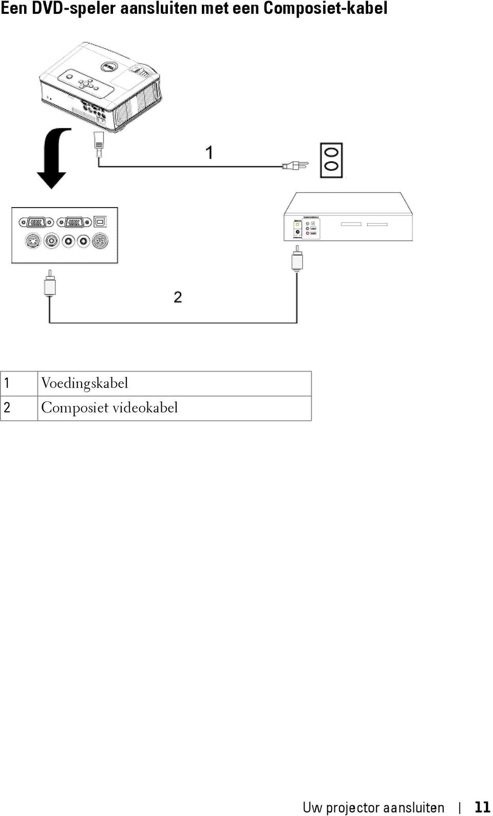 Voedingskabel 2 Composiet