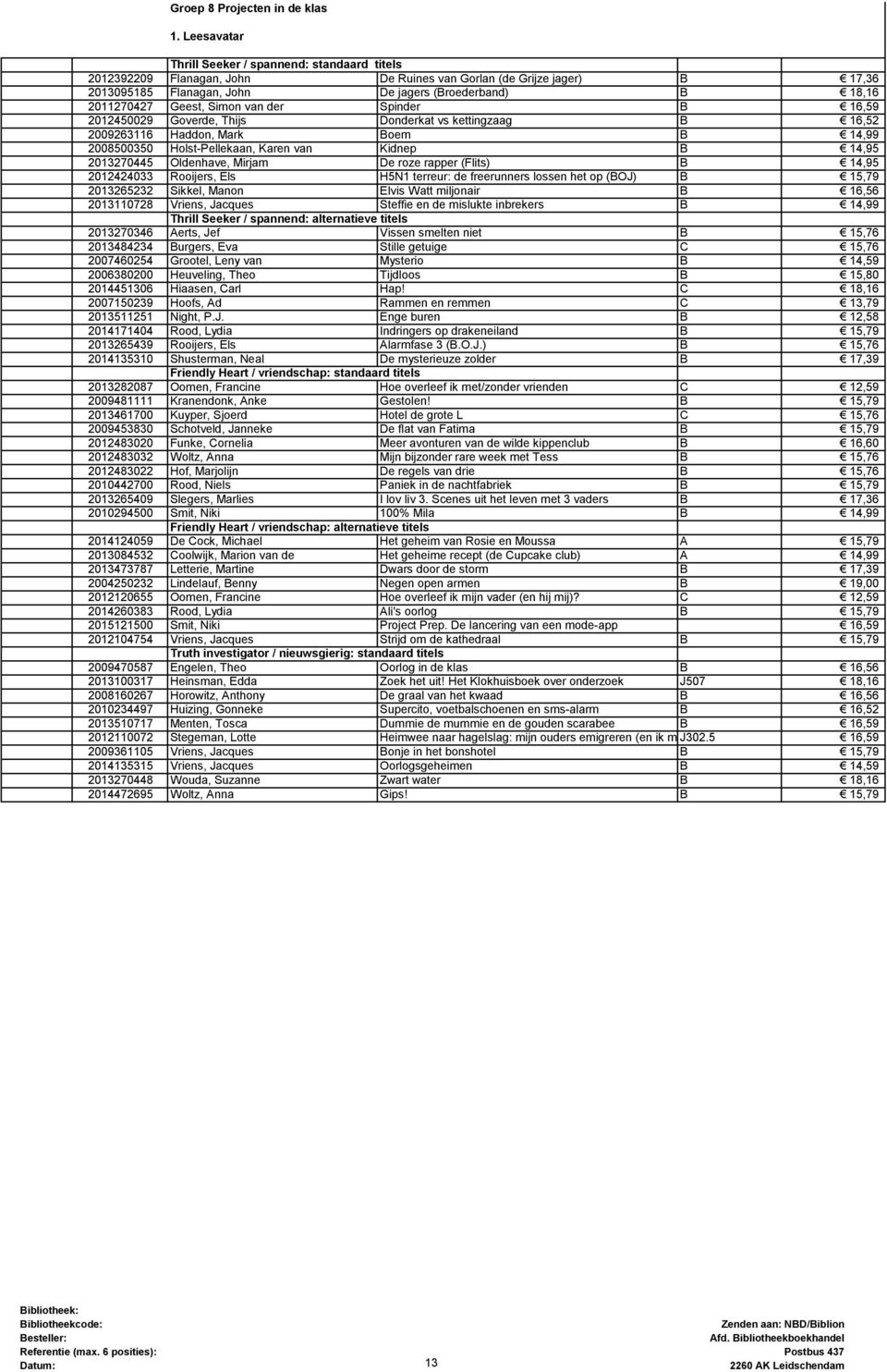 Geest, Simon van der Spinder B 16,59 2012450029 Goverde, Thijs Donderkat vs kettingzaag B 16,52 2009263116 Haddon, Mark Boem B 14,99 2008500350 Holst-Pellekaan, Karen van Kidnep B 14,95 2013270445