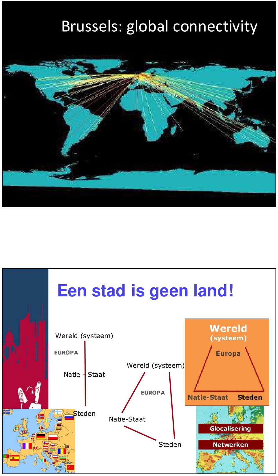 Wereld (systeem) EUROPA Natie - Staat Wereld