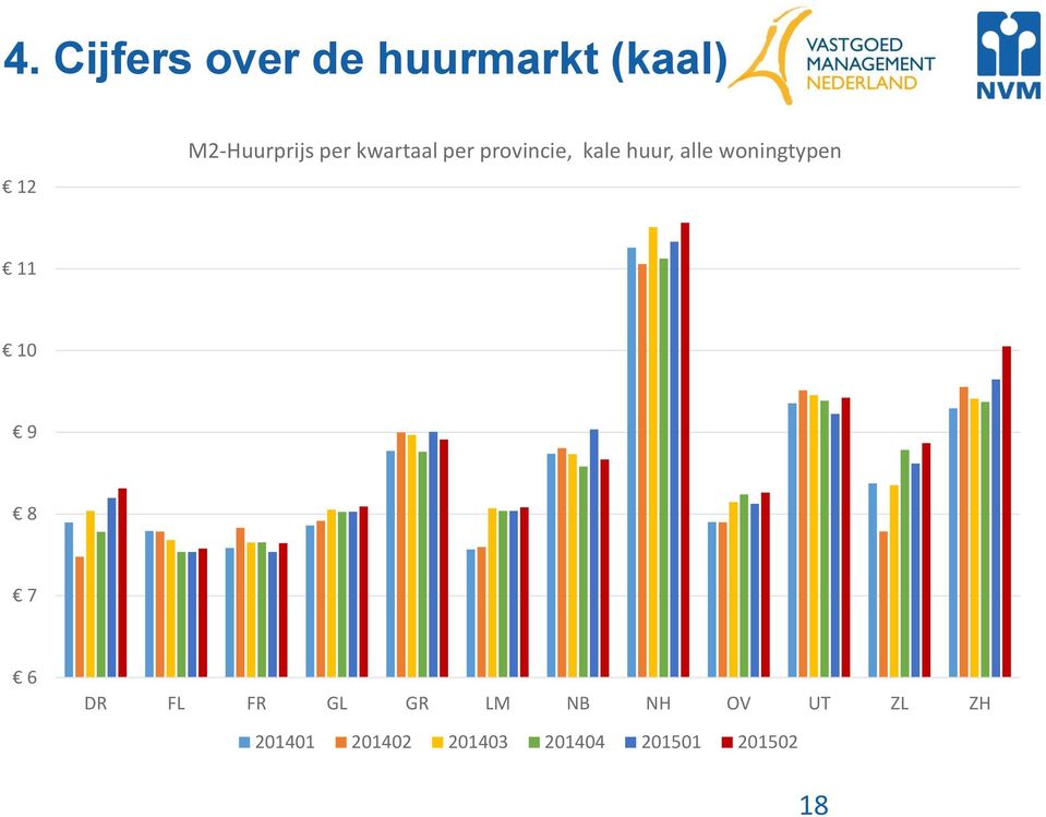 woningtypen regio 11 10 9 8 7 6 DR FL FR GL GR LM