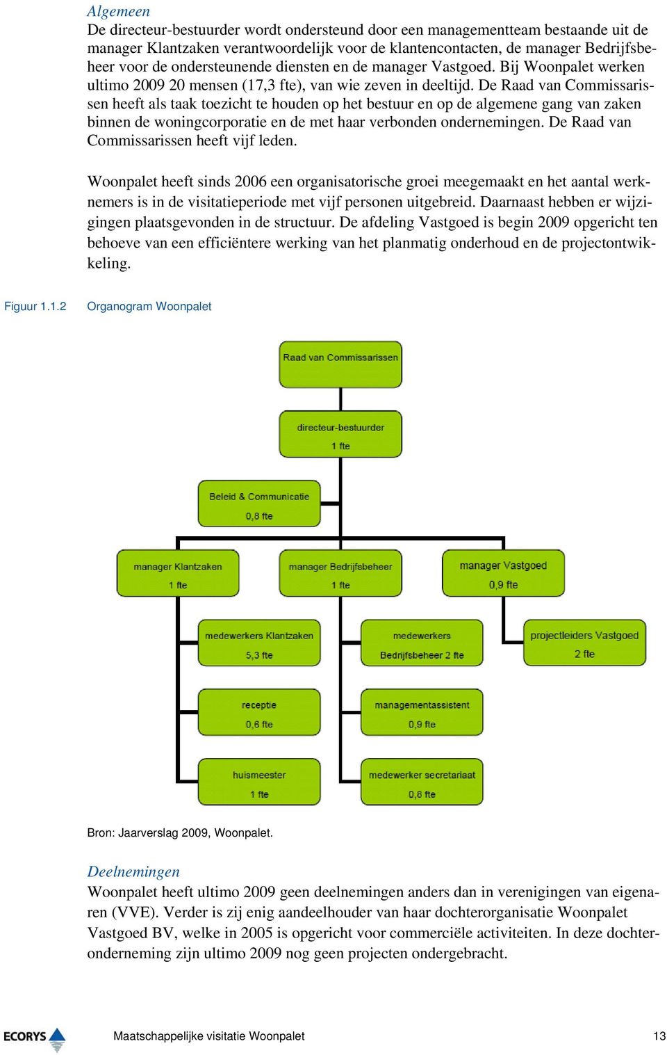 De Raad van Commissarissen heeft als taak toezicht te houden op het bestuur en op de algemene gang van zaken binnen de woningcorporatie en de met haar verbonden ondernemingen.