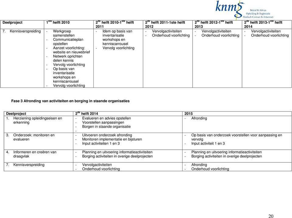 nieuwsbrief - Netwerk oprichten delen kennis - Vervolg voorlichting - Op basis van inventarisatie workshops en kenniscarrousel - Vervolg voorlichting 2 de helft 2011-1ste helft 2012 -