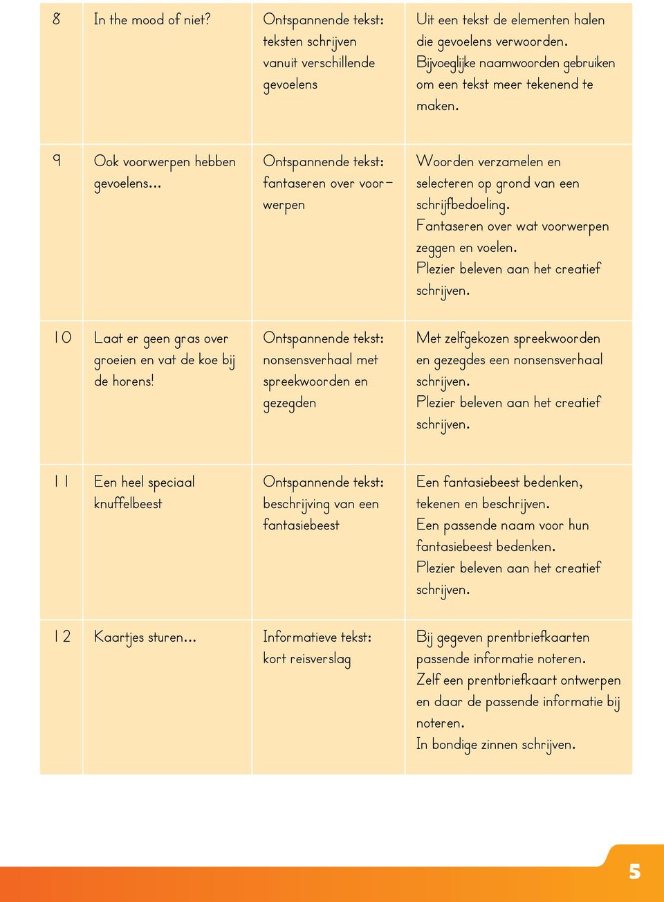 fantaseren over voorwerpen nonsensverhaal met spreekwoorden en gezegden Woorden verzamelen en selecteren op grond van een schrijfbedoeling. Fantaseren over wat voorwerpen zeggen en voelen.