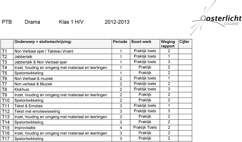 Inzet, houding en omgang met materiaal en leerlingen 2 Praktijk 2 T10 Spelontwikkeling 2 Praktijk 2 T11 Tekst & Emoties 3 Praktijk toets 1 T12 Tekst met emotiewisseling 3 Praktijk toets 3 T13 Inzet,