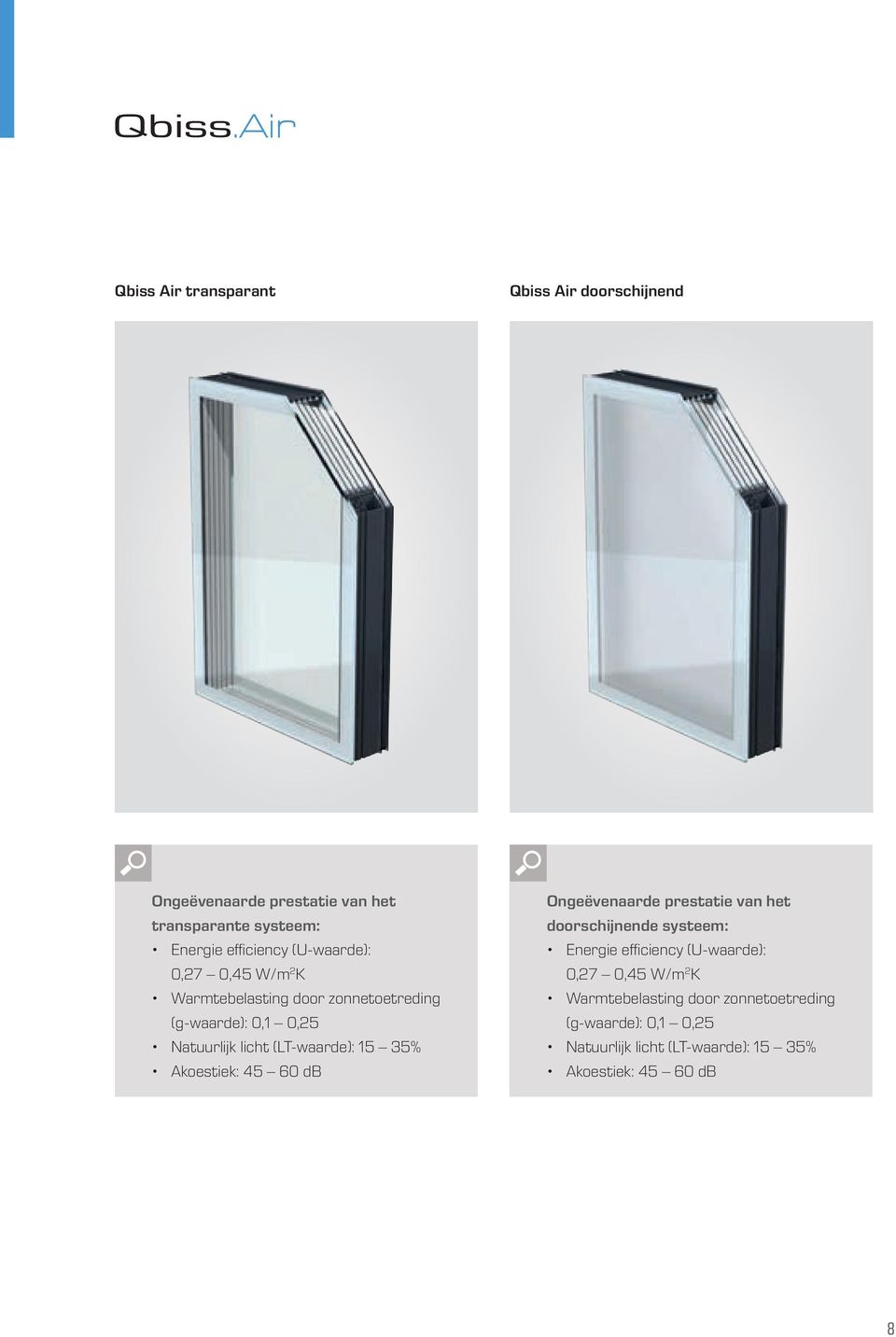 35% Akoestiek: 45 60 db Ongeëvenaarde prestatie van het doorschijnende systeem: Energie efficiency  35% Akoestiek: 45 60