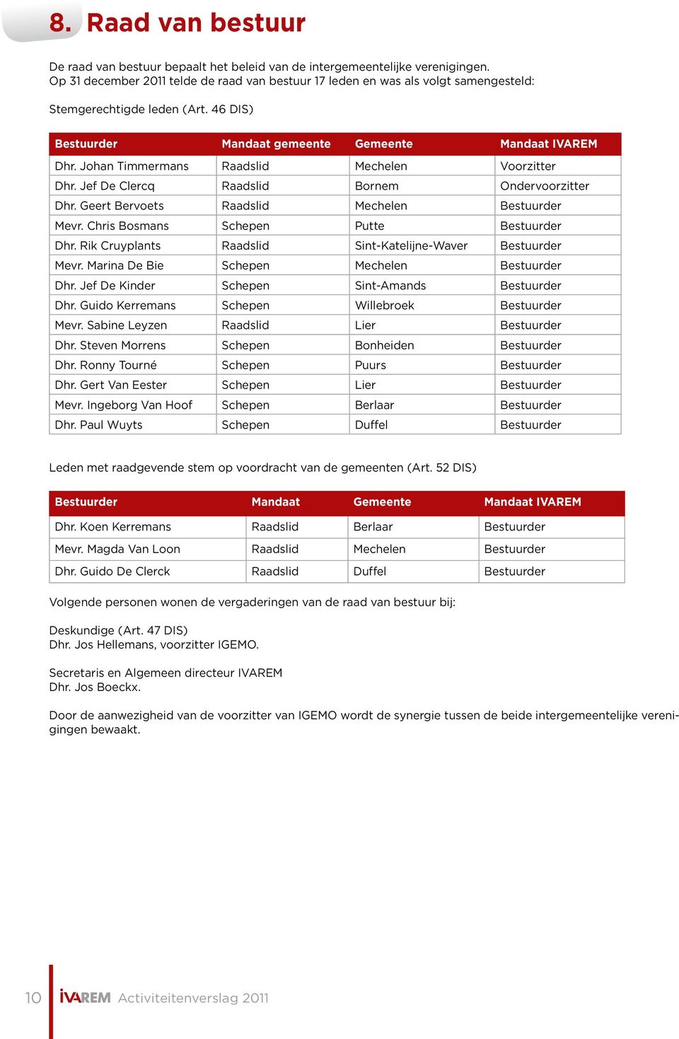 Johan Timmermans Raadslid Mechelen Voorzitter Dhr. Jef De Clercq Raadslid Bornem Ondervoorzitter Dhr. Geert Bervoets Raadslid Mechelen Bestuurder Mevr. Chris Bosmans Schepen Putte Bestuurder Dhr.