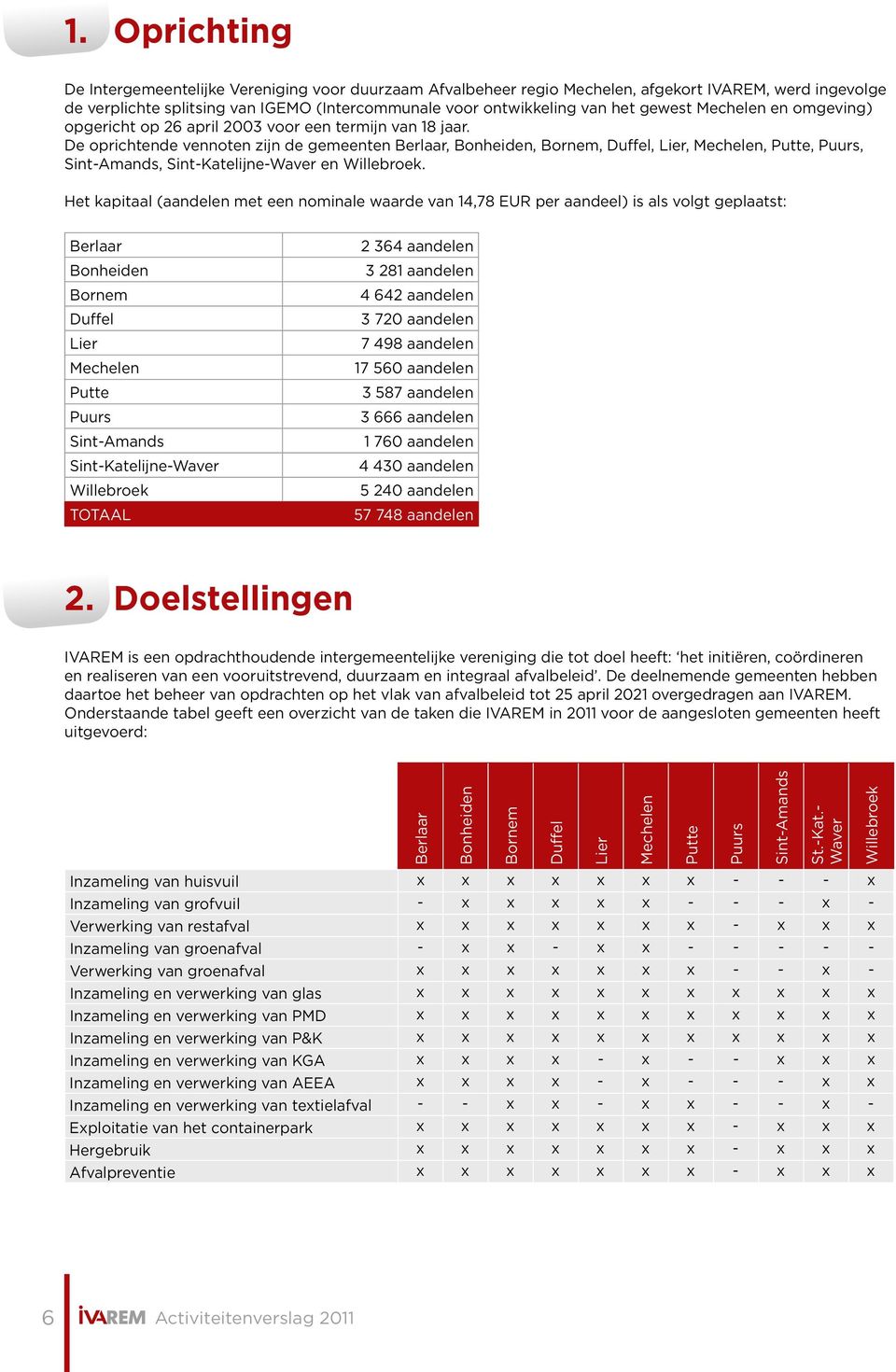 De oprichtende vennoten zijn de gemeenten Berlaar, Bonheiden, Bornem, Duffel, Lier, Mechelen, Putte, Puurs, Sint-Amands, Sint-Katelijne-Waver en Willebroek.