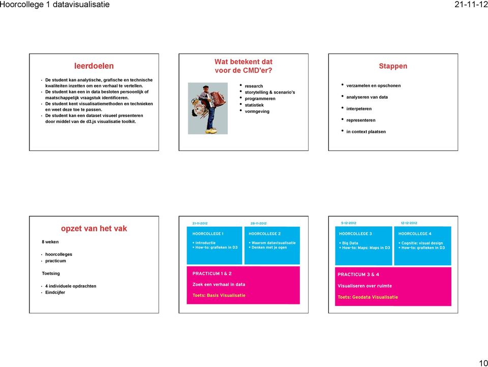 De student kan een visueel presenteren door middel van de d3.js visualisatie toolkit. Wat betekent dat voor de CMD'er?