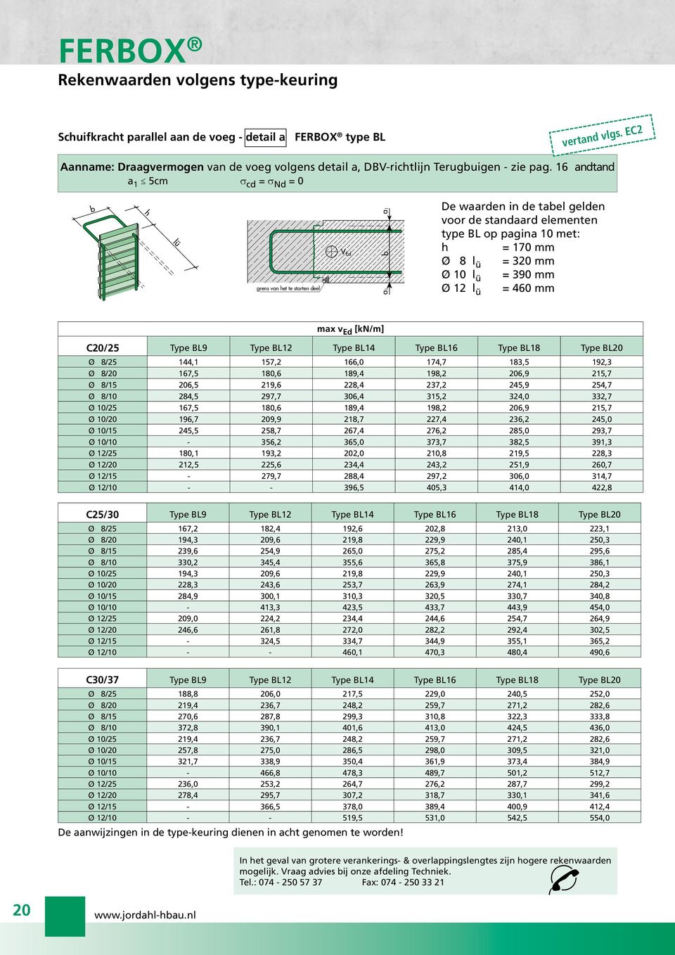 16 antan a 1 5cm s c = s N = 0 grns an t t stortn l V E a1 a1 D waarn in tal gln oor stanaar lmntn typ B op pagina 10 mt: = 170 mm Ø 8 l ü = 320 mm Ø 10 l ü = 390 mm Ø 12 l ü = 460 mm max E [kn/m]