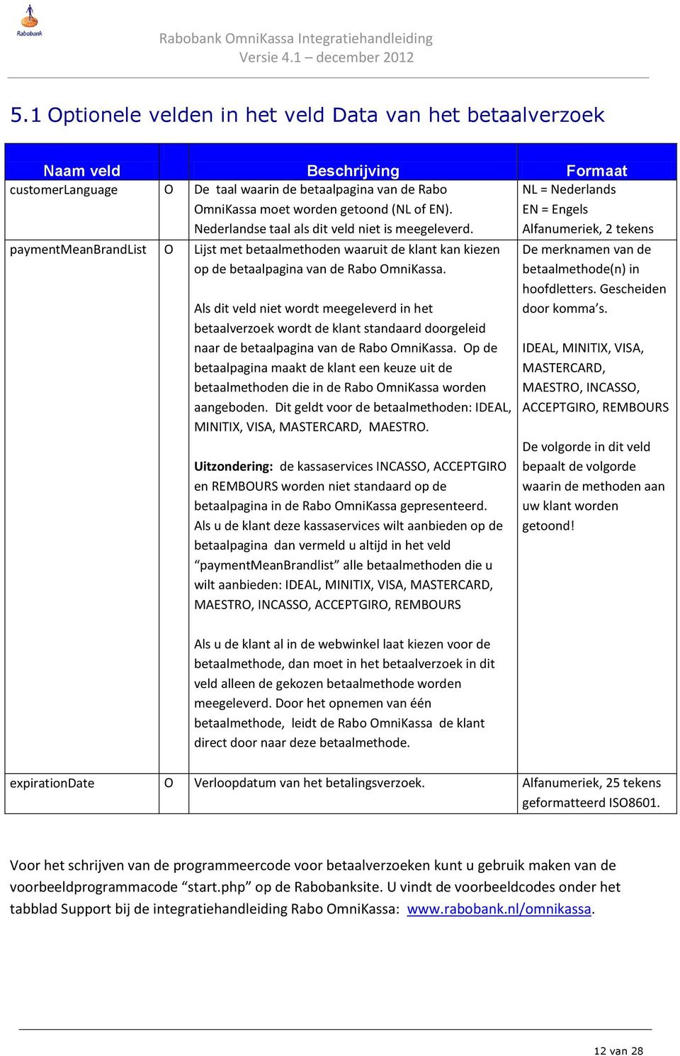 NL = Nederlands EN = Engels Alfanumeriek, 2 tekens paymentmeanbrandlist O Lijst met betaalmethoden waaruit de klant kan kiezen op de betaalpagina van de Rabo OmniKassa.